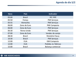 Agenda do dia 5/2



Hora        País           Indicador
05:00      Brasil            IPC FIPE
05:50      França          PMI Serviços
05:55    Alemanha          PMI Serviços
06:00   Zona do Euro     PMI Composto
06:00   Zona do Euro       PMI Serviços
06:30   Reino Unido        PMI Serviços
07:00   Zona do Euro    Vendas do varejo
08:30      Brasil        Relatório Focus
10:30      Brasil          PMI Serviços
12:00       EUA          ISM Composto
12:00       EUA        Pedidos às fábricas
15:00      Brasil      Balança comercial



                                                  15
 