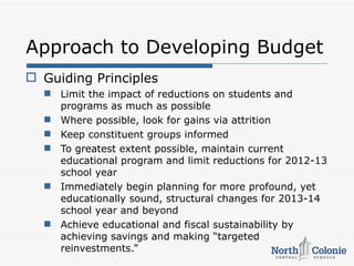 Approach to Developing Budget
 Guiding Principles
   Limit the impact of reductions on students and
    programs as much as possible
   Where possible, look for gains via attrition
   Keep constituent groups informed
   To greatest extent possible, maintain current
    educational program and limit reductions for 2012-13
    school year
   Immediately begin planning for more profound, yet
    educationally sound, structural changes for 2013-14
    school year and beyond
   Achieve educational and fiscal sustainability by
    achieving savings and making “targeted
    reinvestments.”
 