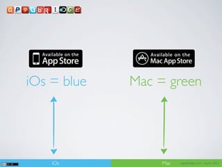 iOs = blue   Mac = green




    iOs          Mac   appsbridge.com - march 2012
 