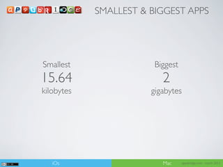 SMALLEST & BIGGEST APPS




Smallest                Biggest
15.64                     2
kilobytes              gigabytes




   iOs                    Mac      appsbridge.com - march 2012
 