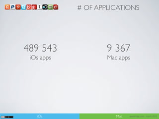 # OF APPLICATIONS




489 543             9 367
 iOs apps           Mac apps




   iOs                 Mac   appsbridge.com - march 2012
 