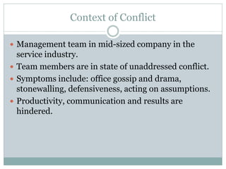 Context of Conflict

 Management team in mid-sized company in the
  service industry.
 Team members are in state of unaddressed conflict.
 Symptoms include: office gossip and drama,
  stonewalling, defensiveness, acting on assumptions.
 Productivity, communication and results are
  hindered.
 