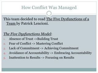 How Conflict Was Managed

This team decided to read The Five Dysfunctions of a
 Team by Patrick Lencioni.

The Five Dysfunctions Model:
1. Absence of Trust ->Building Trust
2. Fear of Conflict -> Mastering Conflict
3. Lack of Commitment -> Achieving Commitment
4. Avoidance of Accountability -> Embracing Accountability
5. Inattention to Results -> Focusing on Results
 