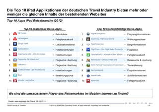 Die Top 10 iPad Applikationen der deutschen Travel Industry bieten mehr oder
weniger die gleichen Inhalte der bestehenden Websites
Top-10 Apps iPad Reisebranche (2012)

                      Top-10 kostenlose Reise-Apps                                                               Top-10 kostenpflichtige Reise-Apps
  1.                                              • Bahntickets                            1.                                         • Flugzeuginformationen

  2.                                              • Fahrplanauskunft                       2.                                         • Währungsrechner

  3.                                              • Lokalisationsdienst                    3.                                         • Berginformationen

  4.                                              • Hotelbewertungen                       4.                                         • Flugstatus

  5.                                              • Hotelbuchungen                         5.                                         • Fahrplanauskunft

  6.                                              • Flugsuche /-buchung                    6.                                         • Reisesuche & -buchung

  7.                                              • Flugsuche /-buchung                    7.                                         • Tourenplanung

  8.                                              • Hotelbuchungen                         8.                                         • Fluginformationen

  9.                                              • Bewertungsportal                       9.                                         • Schiffinformationen

  10.                                             • Flugsuche /-buchung                    10.                                        • Fahrplanauskunft




  Wo sind die umsatzstarken Player des Reisemarktes im Mobilen Internet zu finden?

 Quelle: www.appzapp.de (Stand: 06.03.2012)

120307 Vortrag Dr. Sexauer                    © 2012 by SEMPORA Consulting GmbH. All rights reserved. Proprietary and confidential.                           - 15 -
 
