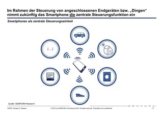 Im Rahmen der Steuerung von angeschlossenen Endgeräten bzw. „Dingen“
nimmt zukünftig das Smartphone die zentrale Steuerungsfunktion ein
Smartphones als zentrale Steuerungseinheit




                             (…)




 Quelle: SEMPORA Research

120307 Vortrag Dr. Sexauer    © 2012 by SEMPORA Consulting GmbH. All rights reserved. Proprietary and confidential.   - 17 -
 