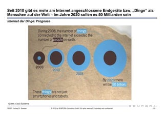 Seit 2010 gibt es mehr am Internet angeschlossene Endgeräte bzw. „Dinge“ als
Menschen auf der Welt – im Jahre 2020 sollen es 50 Milliarden sein
Internet der Dinge: Prognose




 Quelle: Cisco Systems

120307 Vortrag Dr. Sexauer     © 2012 by SEMPORA Consulting GmbH. All rights reserved. Proprietary and confidential.   - 18 -
 