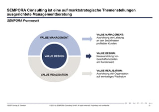SEMPORA Consulting ist eine auf marktstrategische Themenstellungen
ausgerichtete Managementberatung
SEMPORA Framework



                                                                                                    VALUE MANAGEMENT:
                             VALUE MANAGEMENT                                                       Ausrichtung der Leistung
                                                                                                    an den Bedürfnissen
                                                                                                    profitabler Kunden


                                  VALUE                                                             VALUE DESIGN:
                                 DESIGN
                               VALUE DESIGN                                                         Neuausrichtung von
                                                                                                    Geschäftsmodellen
                                                                                                    am Kundenwert


                                                                                                    VALUE REALISATION:
                             VALUE REALISATION                                                      Ausrichtung der Organisation
                             VALUE REALISATION                                                      auf werthaltiges Wachstum




      SEMPORA Consulting beschäftigt sich ausschließlich mit Strategie-, Marketing- und
      Vertriebsthemenstellungen (Handel und Endverbraucher)

120307 Vortrag Dr. Sexauer        © 2012 by SEMPORA Consulting GmbH. All rights reserved. Proprietary and confidential.            -3-
 