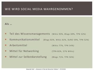 WIE WIRD SOCIAL MEDIA WAHRGENOMMEN?



Als …


   Teil des Wissensmanagements                                (Wikis 93%, Blogs 69%, TPN 52%)

   Kommunikationsmittel                       (Blogs 82%, Wikis 62%, DzRO 59%, TPN 52%)

   Arbeitsmittel                                              (Wikis 77%, TPN 54 %)

   Mittel für Networking                                      (TPN 82%, 57% Wikis)

   Mittel zur Selbstdarstellung                               (Blogs 71%, TPN 56%)




                Alexander Stoll - „Enterprise 2.0 bei der Deutschen Telekom“ - 07.03.2012
 