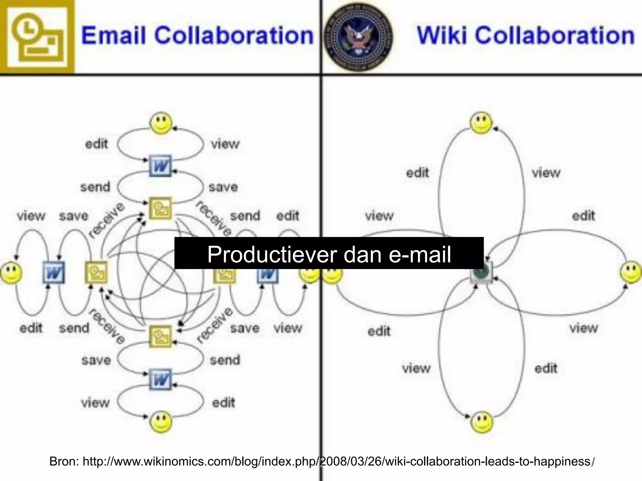 Productiever dan e-mail




Bron: http://www.wikinomics.com/blog/index.php/2008/03/26/wiki-collaboration-leads-to-happiness/
 
