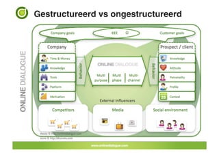 Gestructureerd vs ongestructureerd!
 