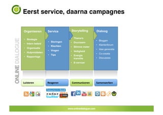 Eerst service, daarna campagnes!

         Organiseren        Service        Storytelling       Dialoog

         •  Strategie                      •  Thema’s
                            •  Storingen                      •  Bloggen
         •  Intern beleid                  •  Duurzaam
                            •  Klachten                       •  Klantenforum
         •  Organisatie                    •  Slimme meter
                            •  Vragen                         •  Idee generatie
         •  Hulpmiddelen                   •  Veiligheid
                            •  Tips                           •  Co-creatie
         •  Rapportage                     •  Energie
                                              transitie       •  Discussies
                                           •  E-vervoer




         Luisteren	
       Reageren	
    Communiceren	
    Samenwerken	
 




26	
 
 
