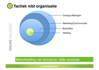Tactiek mbt organisatie!

                                 Overige afdelingen


                                 Marketing/Communicatie

                                 Backoffice
                                 Afdeling




 Beinvloeding van binnenuit, stille revolutie!
 