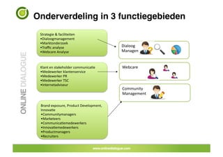 Onderverdeling in 3 functiegebieden!
 Strategie	
 &	
 faciliteiten	
 
 • Dialoogmanagement	
 
 • Marktonderzoek	
 
 • Traﬃc	
 analyse	
                               Dialoog	
 
 • Webcare	
 Analyse	
                             Management	
 


 Klant	
 en	
 stakeholder	
 communicaJe	
        Webcare	
 
 • Medewerker	
 klantenservice	
 
 • Medewerker	
 PR	
 
 • Medewerker	
 TSC	
 
 • Internetadviseur	
 
                                                     Community	
 
                                                     Management	
 

 Brand	
 exposure,	
 Product	
 Development,	
 
 InnovaJe	
 
 • Communitymanagers	
 
 • Marketeers	
 
 • CommunicaJemedewerkers	
 
 • InnovaJemedewerkers	
 
 • Productmanagers	
 
 • Recruiters	
 
 