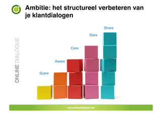 Ambitie: het structureel verbeteren van
je klantdialogen!
                                  Share

                           Dare


                    Care


            Aware


    Scare




                                          31	
 
 