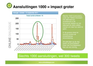 Aansluitingen 1000 = impact groter!

                                 Slechts 1000 huishoudens,
                                 maar wel 1000en forensen!
                                 Die allemaal hun
                                 smartphone in de
                                 binnenzak hebben en net
                                 allemaal de metro wilden
                                 nemen om naar hun werk te
                                 gaan.

                                 In de groene cirkel de
                                 reuring rondom de
                                 Amsterdamse
                                 stroomstoring.

                                 De piek later op de dag
                                 kwam uit Zuid-Holland.
                                 Daar had Oud Beijerland
                                 last van een storing.




   Slechts 1000 aansluitingen, wel 300 tweets!
 