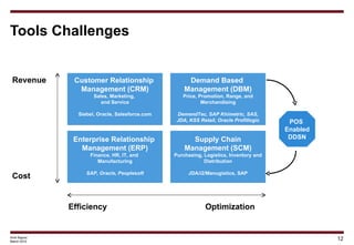 Tools Challenges


 Revenue       Customer Relationship                  Demand Based
                Management (CRM)    ...