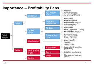 Importance – Profitability Lens
                                                        • Location
                       ...