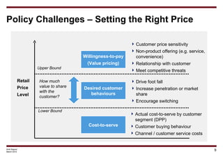 Policy Challenges – Setting the Right Price

                                                          Customer price sen...
