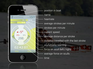 position in boat
name
heartrate
average strokes per minute
strokes per minute
current speed
average distance per stroke
distance travelled with the last stroke
asynchrony warning
force on scull (left / right)
average force on sculls
time