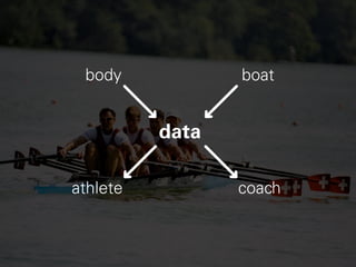 body boat
data
athlete coach