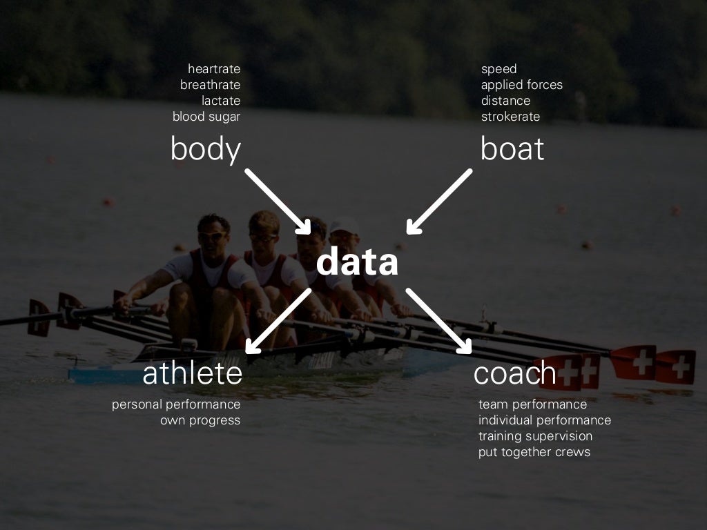 rowing app for iPhone / iPad