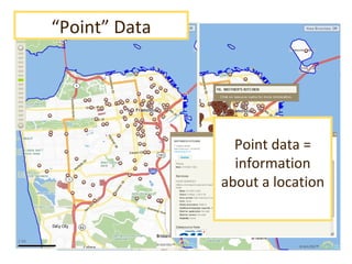 “ Point” Data Point data = information about a location 