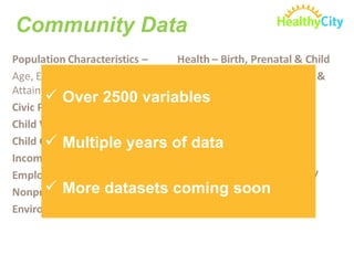 Community Data Over 2500 variables Multiple years of data More datasets coming soon 