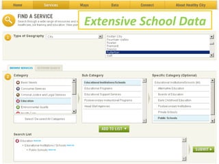 Extensive School Data 