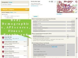 View Student Body Demographics, API scores, Fitness Results and more 