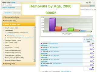 Removals by Age, 2008  90062 