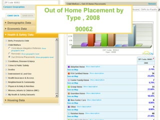 Out of Home Placement by Type , 2008  90062 