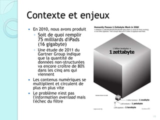 Contexte et enjeux
   En 2010, nous avons produit
    ◦ Soit de quoi remplir
      75 milliards d'iPads
      (16 gigabyte)
     ◦ Une étude de 2011 du
        Gartner Group indique
        que la quantité de
        données non-structurées
        va encore croître de 80%
        dans les cinq ans qui
        viennent
   Les contenus numériques se
    multiplient et circulent de
    plus en plus vite
   Le problème n'est pas
    l'information overload mais
    l'échec du filtre


                                   11
 