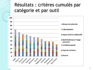 Résultats : critères cumulés par
catégorie et par outil




                                   25
 