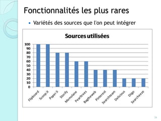Fonctionnalités les plus rares
    Variétés des sources que l'on peut intégrer




                                                   26
 