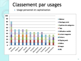 Classement par usages
   Usage personnel et capitalisation




                                        28
 