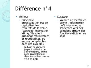 Différence n°4
   Veilleur                           Curateur
    ◦ Principale                        ◦ Volonté de mettre en
      préoccupation est de                scène l’information
      capitaliser les                     qu’il trouve et va
      résultats de la veille              s’orienter vers des
      (stockage, indexation)              solutions offrant des
      afin qu’ils soient                  fonctionnalités en ce
      aisément retrouvables               sens
      et réutilisables, ou
      encore compilables
      dans des livrables.
       La base de données
        (aspect utilitaire de
        l’information), prime
        donc généralement
        chez les veilleurs sur sa
        mise en page

                                                                  39
 