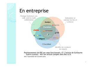 En entreprise




  Positionnement de RSE par axes fonctionnels. Cf. l’article de Guillaume
    Guérin (Lecko). Voir son article complet dans Doc & SI.
  Avec l’autorisation de la société Lecko



                                                                            17
 