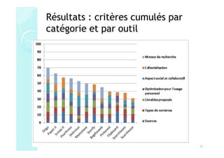 Résultats : critères cumulés par
catégorie et par outil




                                   25
 