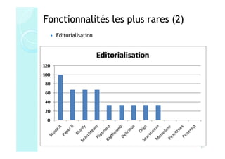 Fonctionnalités les plus rares (2)
   Editorialisation




                                     27
 