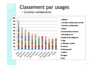 Classement par usages
 Curation collaborative




                          30
 