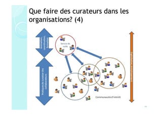 Que faire des curateurs dans les
organisations? (4)




                                   44
 