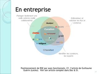 En entreprise




 Positionnement de RSE par axes fonctionnels. Cf. l’article de Guillaume
   Guérin (Lecko). Voir son article complet dans Doc & SI.
                                                                           17
 