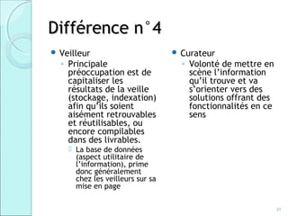 Différence n°4
 Veilleur                         Curateur
  ◦ Principale                      ◦ Volonté de mettre en
    préoccupation est de              scène l’information
    capitaliser les                   qu’il trouve et va
    résultats de la veille            s’orienter vers des
    (stockage, indexation)            solutions offrant des
    afin qu’ils soient                fonctionnalités en ce
    aisément retrouvables             sens
    et réutilisables, ou
    encore compilables
    dans des livrables.
     La base de données
      (aspect utilitaire de
      l’information), prime
      donc généralement
      chez les veilleurs sur sa
      mise en page

                                                              39
 