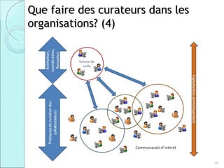 Que faire des curateurs dans les
organisations? (4)




                                   44
 
