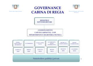 GOVERNANCE
Ministero dello Sviluppo Economico
                                                CABINA DI REGIA             ...