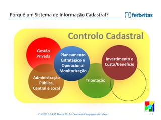 Porquê um Sistema de Informação Cadastral?



                                     Controlo Cadastral
           Gestão
           Privada            Planeamento
                              Estratégico e                         Investimento e
                               Operacional                          Custo/Beneficio
                              Monitorização
         Administração
                                                    Tributação
            Pública,
         Central e Local




            EUE 2012, 14-15 Março 2012 – Centro de Congressos de Lisboa               11
 