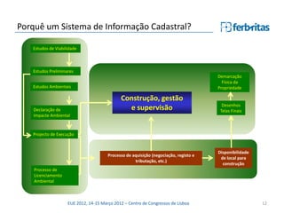 Porquê um Sistema de Informação Cadastral?

   Estudos de Viabilidade



   Estudos Preliminares
                                                                                      Demarcação
                                                                                        Física da
   Estudos Ambientais                                                                 Propriedade

                                             Construção, gestão
                                                                                        Desenhos
   Declaração de                               e supervisão                            Telas Finais
   Impacte Ambiental


   Projecto de Execução


                                                                                      Disponibilidade
                                       Processo de aquisição (negociação, registo e
                                                                                       de local para
                                                    tributação, etc.)
                                                                                        construção
    Processo de
    Licenciamento
    Ambiental



                    EUE 2012, 14-15 Março 2012 – Centro de Congressos de Lisboa                         12
 