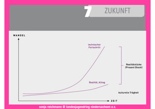 Die Zukunft der digitalen Gesellschaft @ Gottlieb Duttweiler Institute (GDI)
 
