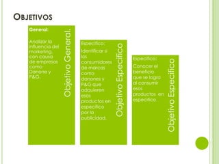 OBJETIVOS
   General:




                    Objetivo General.
   Analizar la                          Especifico:




  ...