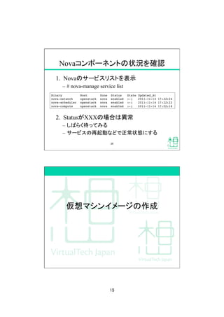 15	
Novaコンポーネントの状況を確認	
1.  Novaのサービスリストを表示
&ndash;  # nova-manage service list
2.  StatusがXXXの場合は異常
&ndash;  しばらく待ってみる
&ndash;  サービスの再起動などで正常状態にする
Binary Host Zone Status State Updated_At!
nova-network openstack nova enabled :-) 2011-11-14 17:22:24!
nova-scheduler openstack nova enabled :-) 2011-11-14 17:22:22!
nova-compute openstack nova enabled :-) 2011-11-14 17:22:18!
29	
仮想マシンイメージの作成	
 